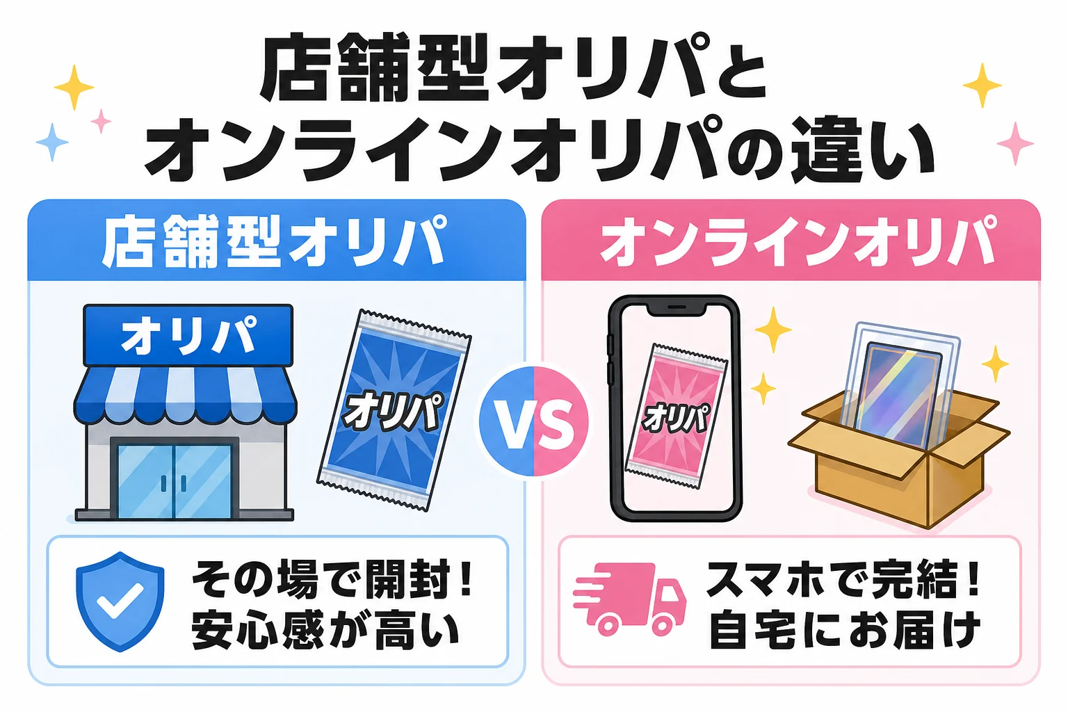店舗型オリパとオンラインオリパの違い
