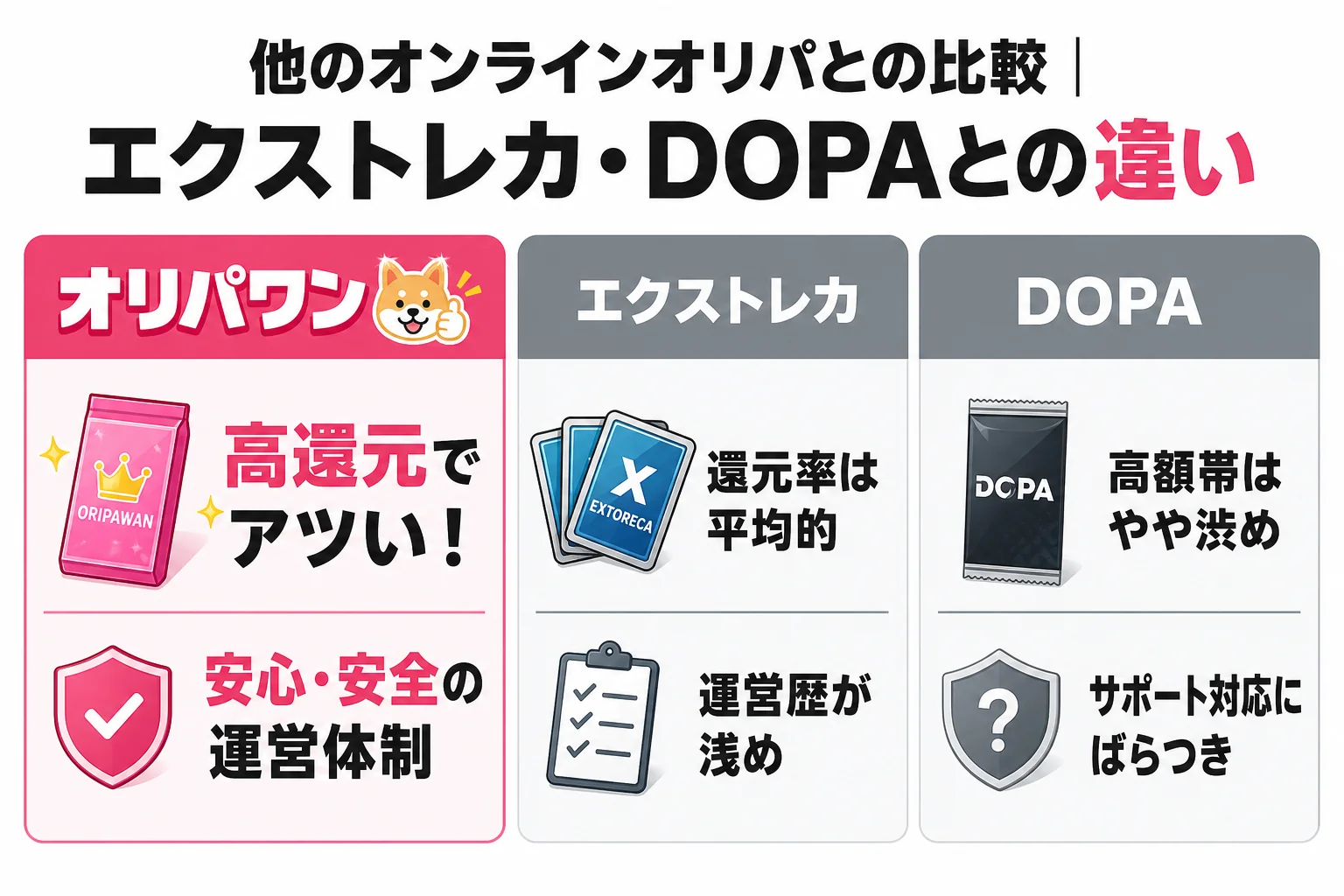 他のオンラインオリパとの比較|エクストレカ・DOPAとの違い