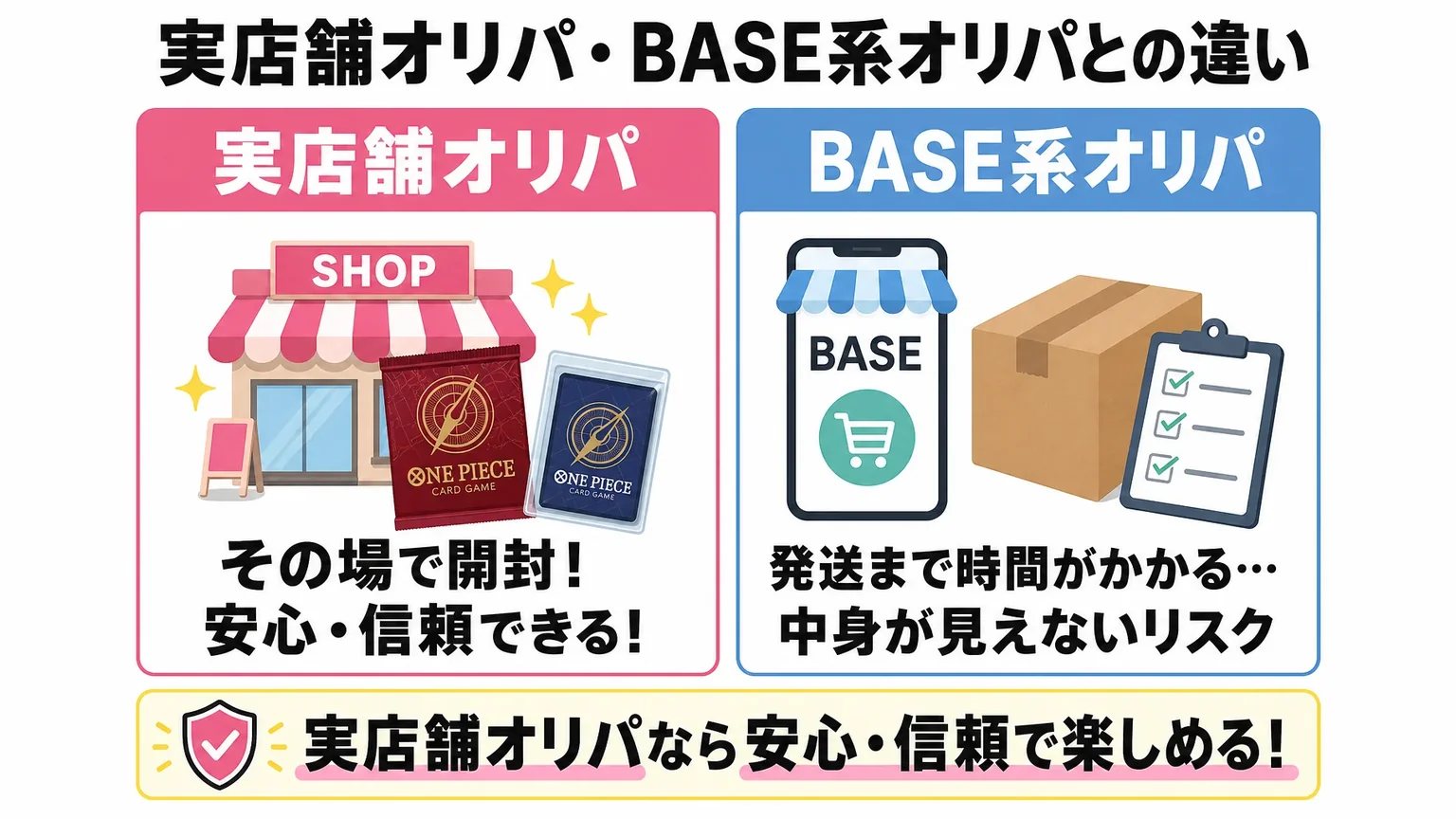 実店舗オリパ・BASE系オリパとの違い