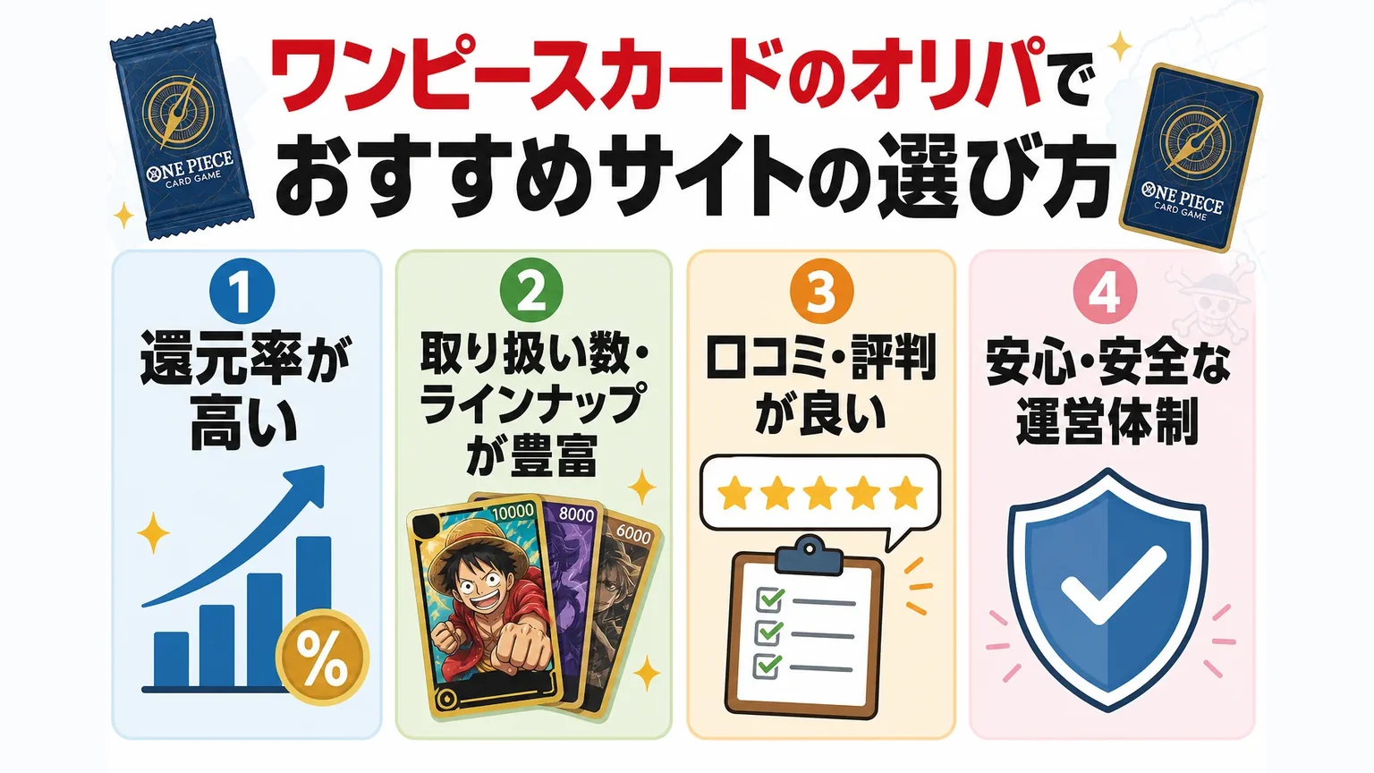 ワンピースカードのオリパでおすすめサイトの選び方