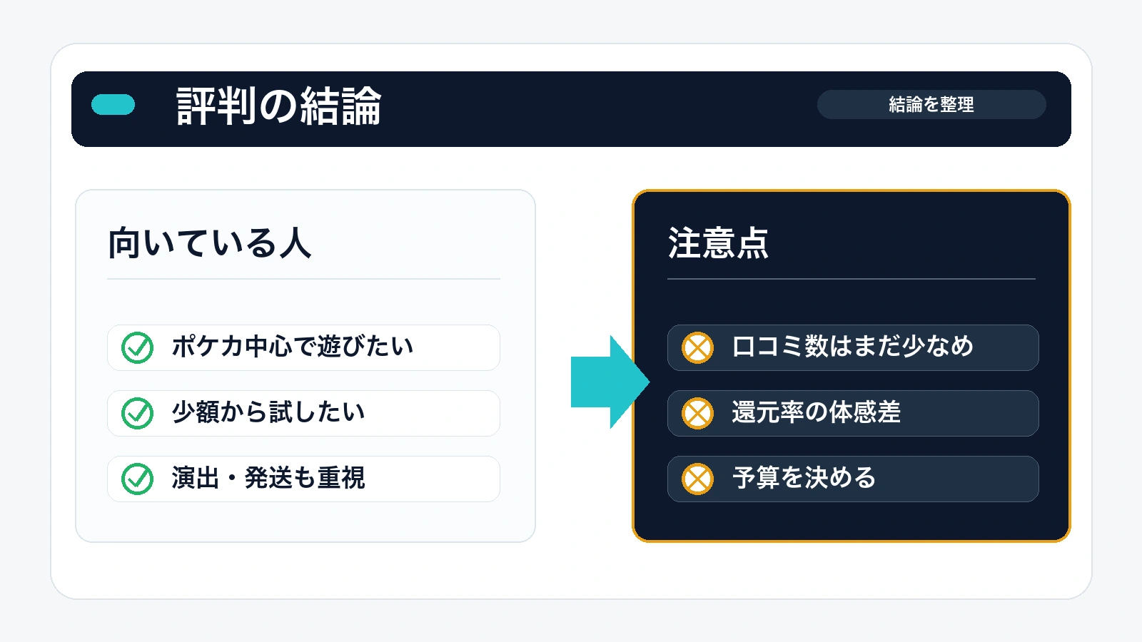 まとめ|ポケパ365の評判は総合的にアドが狙える優良オリパ