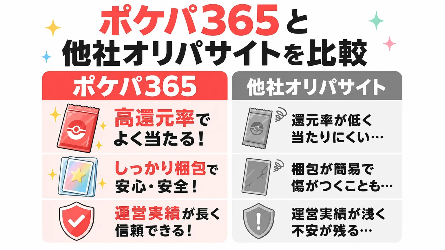 ポケパ365と他社オリパサイトを比較